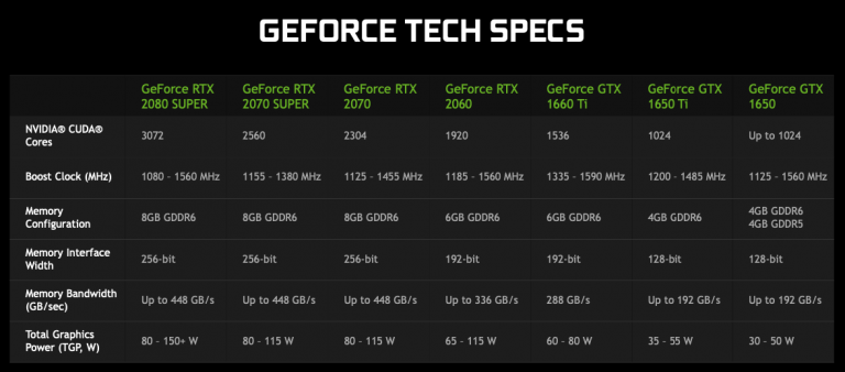 NVIDIA ノート向けGPU 2020年のアップデート NVIDIA ノート向けGPU 2020年のアップデート