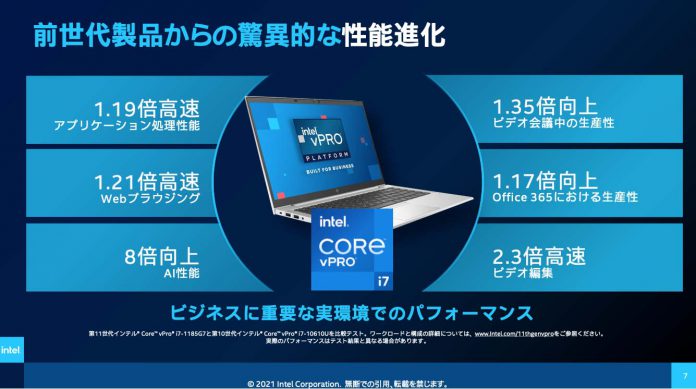 Intel Evo vPro