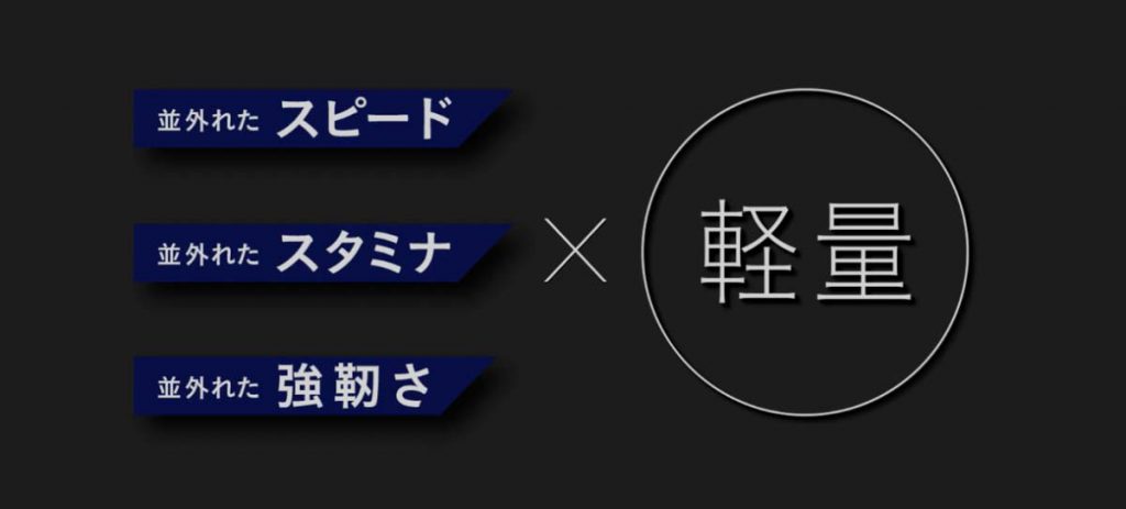 VAIO Z 並外れたスピード、スタミナ、強靱さ、軽量