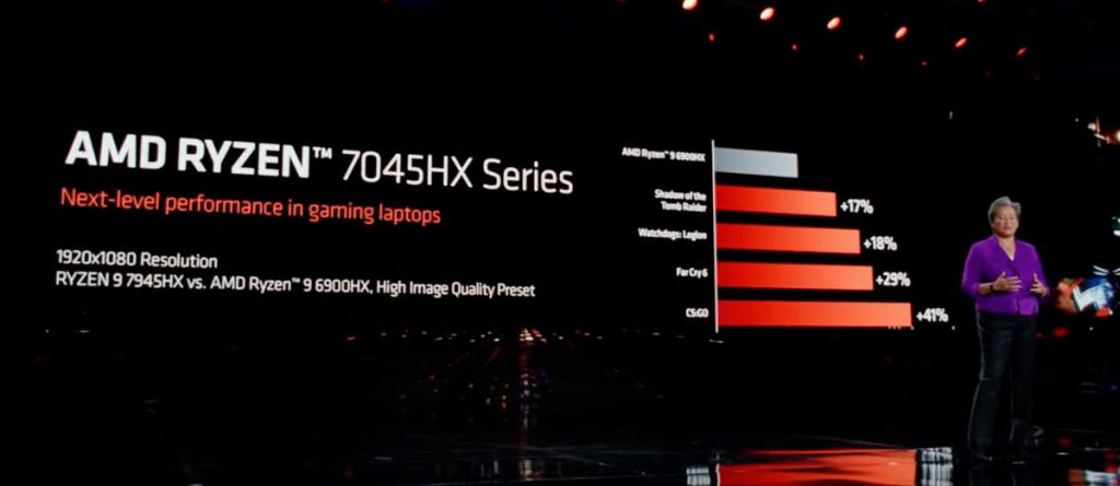 AMD Ryzen 7045HX Series
