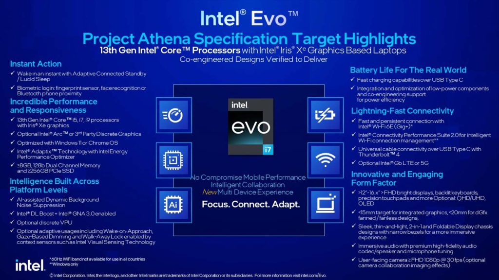 Intel Evo 2023 13th Gen