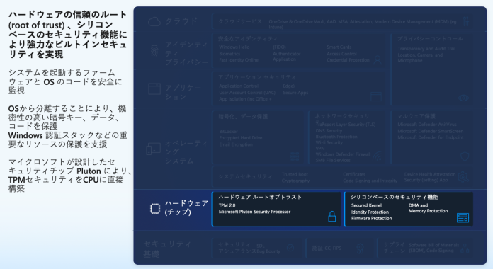 Windows 11 Secure root of trust